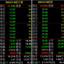 中国稀有稀土股份有限公司什么时候a股上市