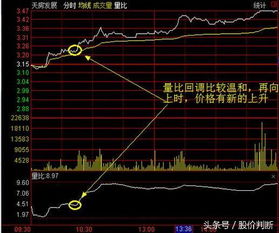 量比指标如何打开？有没有量比排名