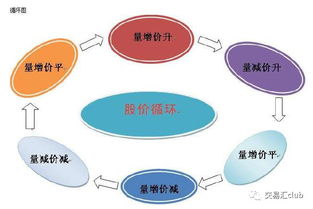 股价和成交量到底哪个重要 如何判断量价关系 股票学院