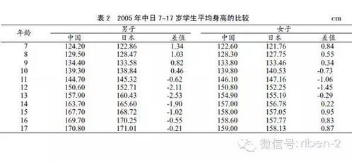 中日PK 从孩子到老人体能相差有多少