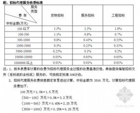 设备物资采购超过多少万元必须招标，最新规定是哪一年出台的？