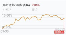 易方达安心回报a债券基金适合定投吗