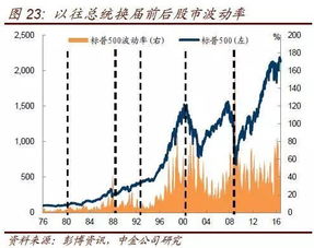 股市的试赢率怎么算的？