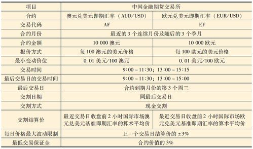 外汇期货金融数据