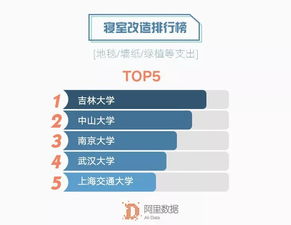 大学生消费专家建议是什么？你怎么看待大学生高消费这一现象