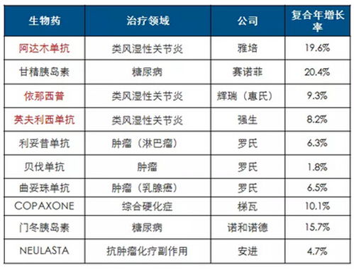 全球十大制药企业(全球减肥公司排行榜最新)