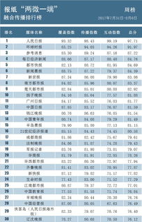 媒体融合榜 数亿网民晒军装照 人民日报客户端是怎么做到的