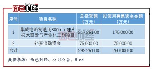 投资基金的特点是什么意思