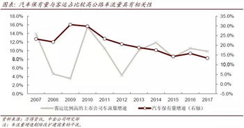 怎样选股才够安全？