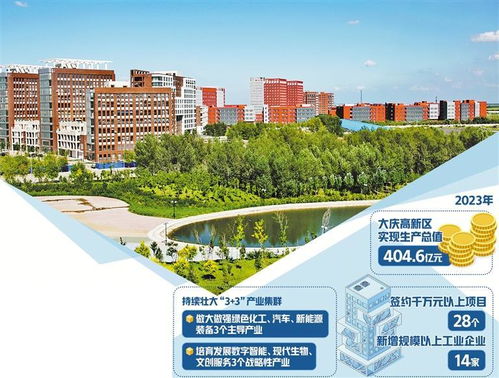 黑龙江大庆大庆高新技术产业开发区天气预报