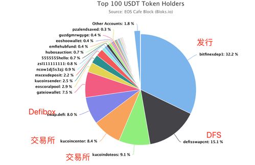 流动性挖矿需要usdt和代币质押吗,流动性挖掘是什么? 流动性挖矿需要usdt和代币质押吗,流动性挖掘是什么? 快讯