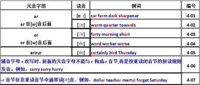 韵母v的音节有哪些,核心音节。 韵母v的音节有哪些,核心音节。 币圈生态