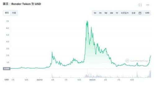 rndr币是什么板块啊 USDT行情