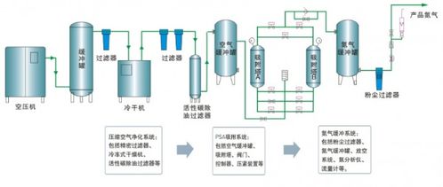 为什么空气中氮气很多空气中的氮气是怎么来的