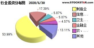 剩余1股161022创业分级怎么卖出？