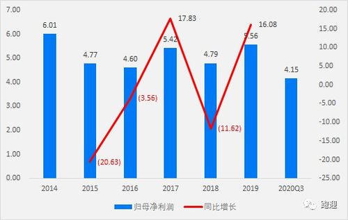 中航资本怎样？值得长期持有吗？