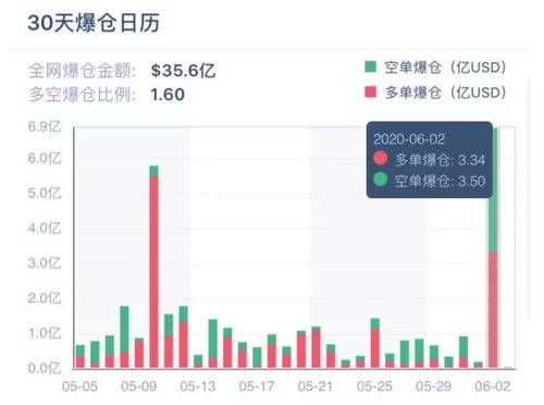 eth爆仓数据,eth3倍做多会爆仓吗