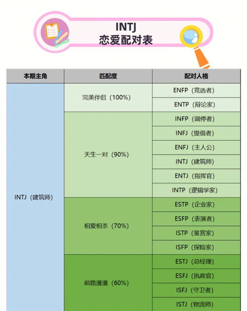 INTJ找朋友 自测INTJ适配表很准 