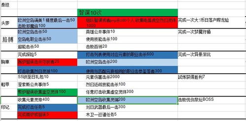 命运2 2020二支点任务顺序推荐