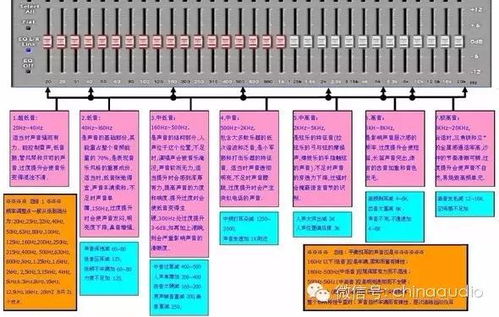 汽车音乐 音响调音师到底如何调节EQ