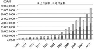 个股期权在什么交易所交易有哪些股票 个股期权在什么