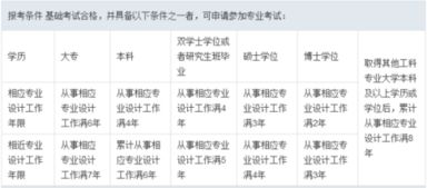 注册设备工程师给排水报考条件 2022年注册设备工程师成绩公布时间