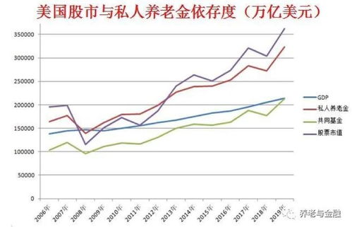 对于年轻人，股票玩多大比较合适？