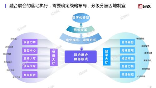 会展管理(小腿怎么回事 加10分)