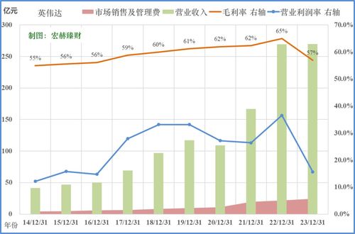 xm1r回报率,1000回报率和125回报率