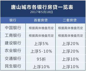 贷款利息上浮什么意思