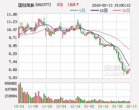 国家后续扶持股票有哪些