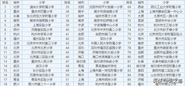 最新2021（历届）最新咸阳市小学排名榜单,咸阳市重点小学排名