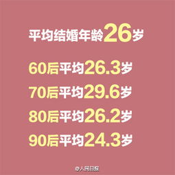 妇联称中国人平均26岁结婚 媒体 90后已经算晚婚 
