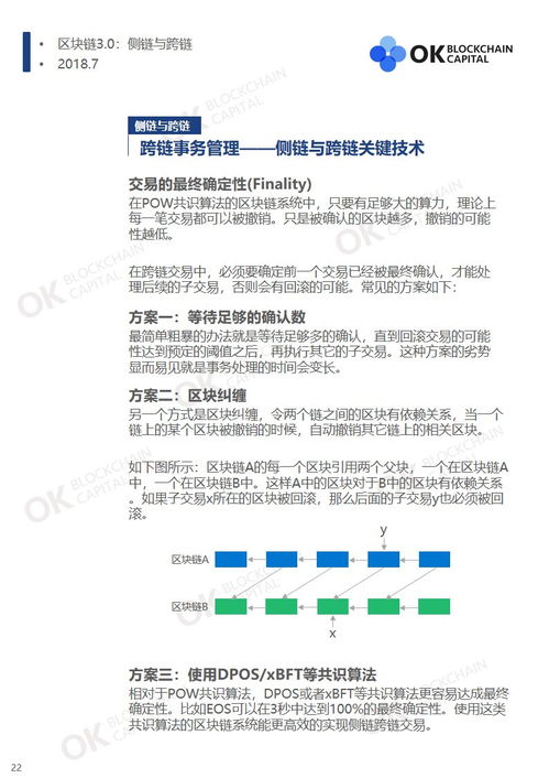 区块链跨链桥开发,区块链跨链桥的重要性