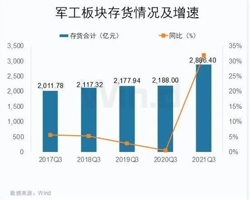 怎么看每日机构增仓的前50名股票？