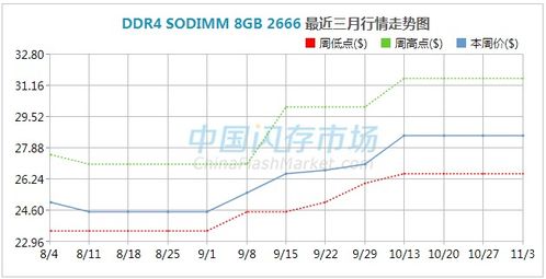 有个产品涨价了原厂价是228元要涨20个点怎么计算才知道涨价后的价位?