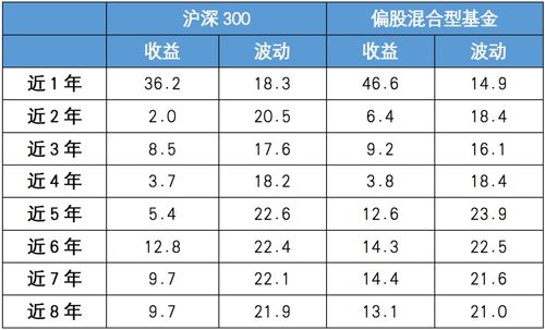 多长时间才算是长期持有?