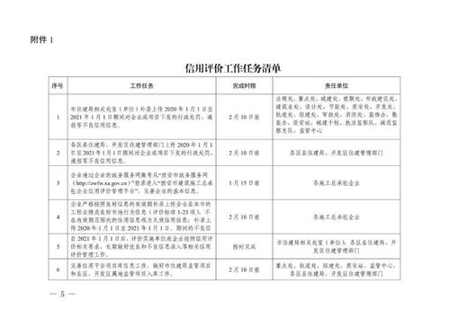 施工企业区域调研报告范文,学校调研主题有哪些？