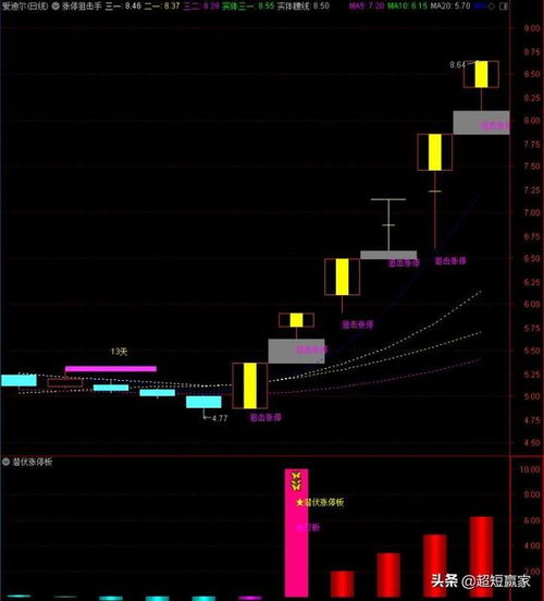 通达信怎样测试公式成功率