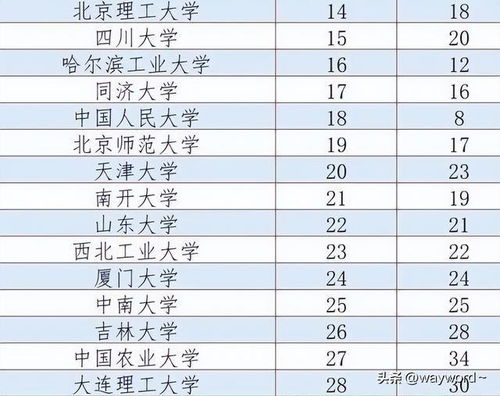 2024全国大学最新排行榜,哪些高校脱颖而出？