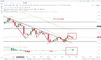 比特币短线涨跌分析软件,专业的分析师一般多用什么炒股软件？ 比特币短线涨跌分析软件,专业的分析师一般多用什么炒股软件？ 快讯