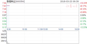 各位高手帮忙分析下600354敦煌种业明天会继续反弹吗?后期什么情况卖出?帮忙分析下怎么操作它