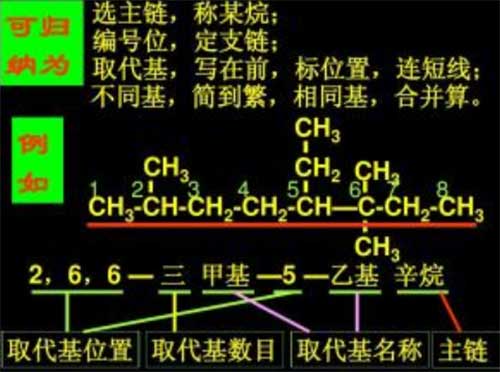 有机化学系统命名口诀 有机化学系统命名学习口诀