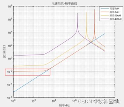 阻容感基础09 电感器原理 1 电感器模型