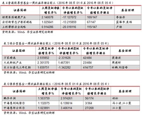 基金净值每天涨跌幅度有限制吗