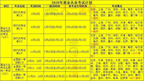 证券资格从业证的一级和二级有什么区别？为什么还分级？年检又是怎么回事？