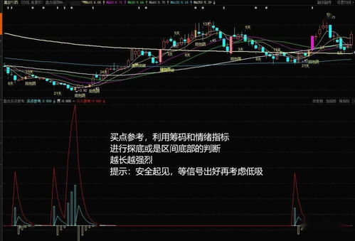 请问东方财富通如何调分时图中macd指标