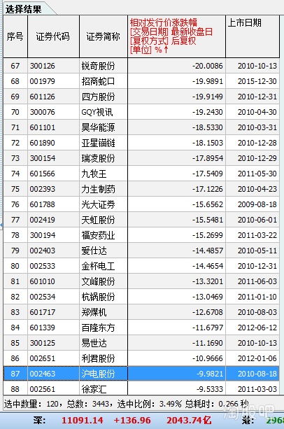 发行价就是原始股的价格吗？