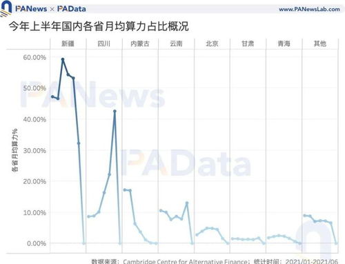 比特币算力难度 变化,比特币全网算力逼近 100E ｜算力与价格、减半、安全性有何关系？ 比特币算力难度 变化,比特币全网算力逼近 100E ｜算力与价格、减半、安全性有何关系？ 活动