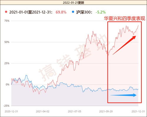 基金涨跌季度, 基金涨跌季度分析?